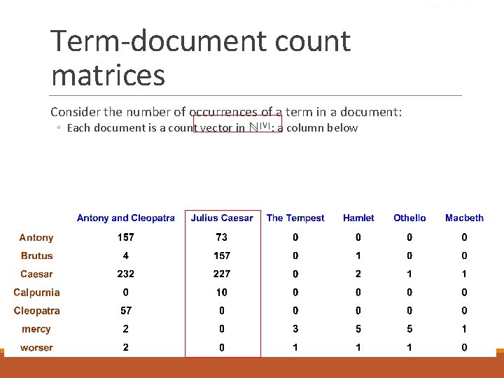 Sec. 6. 2 Term-document count matrices Consider the number of occurrences of a term