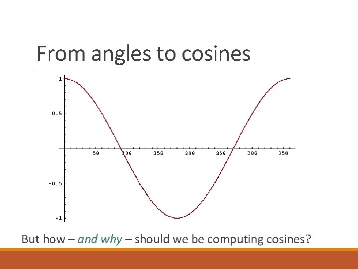 Sec. 6. 3 From angles to cosines But how – and why – should