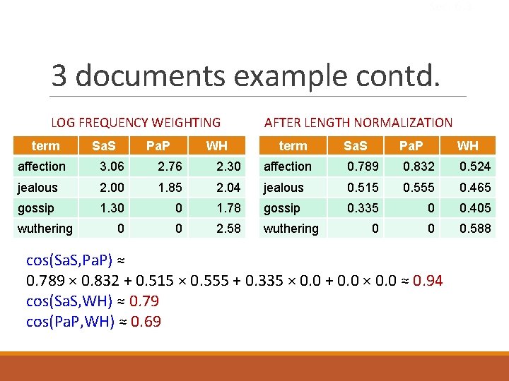 Sec. 6. 3 3 documents example contd. LOG FREQUENCY WEIGHTING term Sa. S Pa.