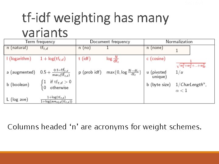 Sec. 6. 4 tf-idf weighting has many variants Columns headed ‘n’ are acronyms for