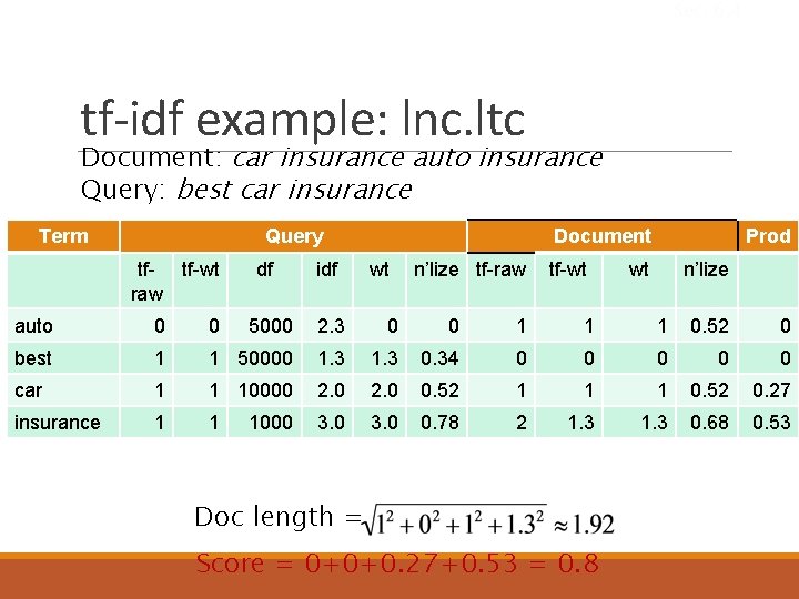 Sec. 6. 4 tf-idf example: lnc. ltc Document: car insurance auto insurance Query: best