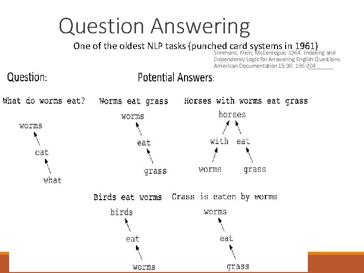 Question Answering One of the oldest NLP tasks (punched card systems in 1961) Simmons,