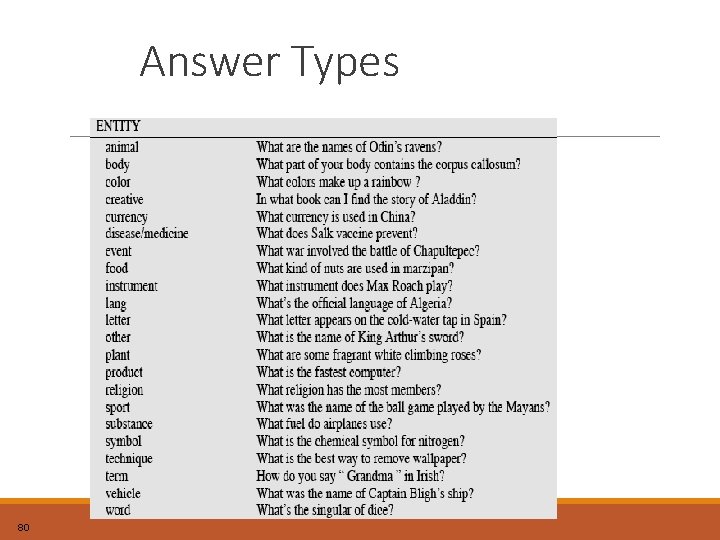 Answer Types 80 