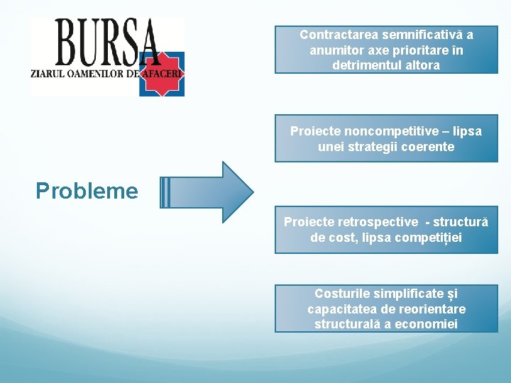 Contractarea semnificativă a anumitor axe prioritare în detrimentul altora Proiecte noncompetitive – lipsa unei