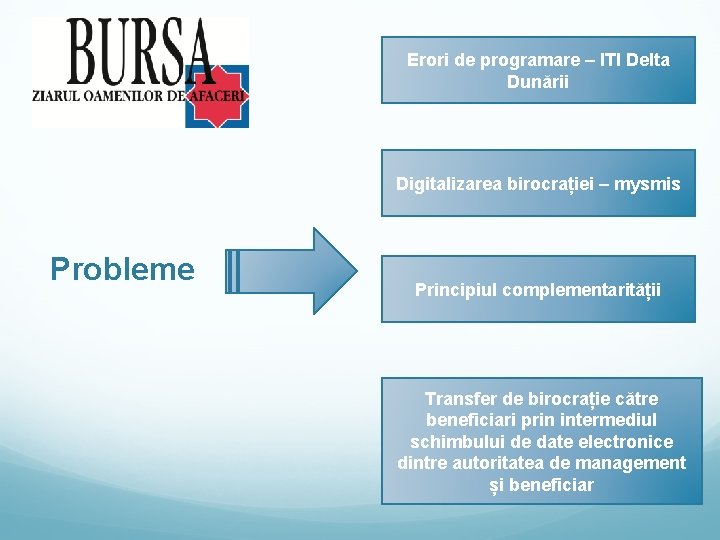 Erori de programare – ITI Delta Dunării Digitalizarea birocrației – mysmis Probleme Principiul complementarității