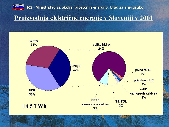 RS - Ministrstvo za okolje, prostor in energijo, Urad za energetiko Proizvodnja električne energije