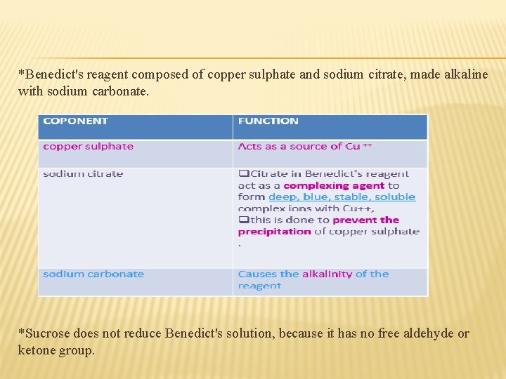 *Benedict's reagent composed of copper sulphate and sodium citrate, made alkaline with sodium carbonate.