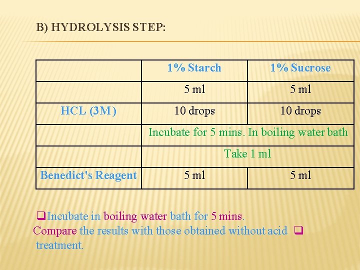 B) HYDROLYSIS STEP: HCL (3 M ) 1% Starch 1% Sucrose 5 ml 10