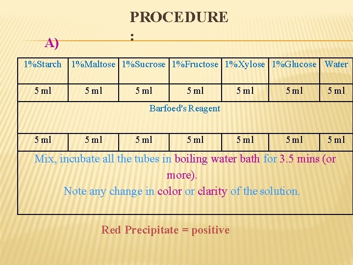 PROCEDURE : A) 1%Starch 1%Maltose 1%Sucrose 1%Fructose 1%Xylose 1%Glucose Water 5 ml 5 ml