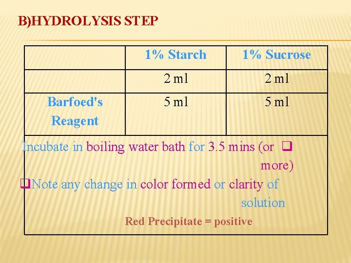 B)HYDROLYSIS STEP Barfoed's Reagent 1% Starch 1% Sucrose 2 ml 5 ml Incubate in