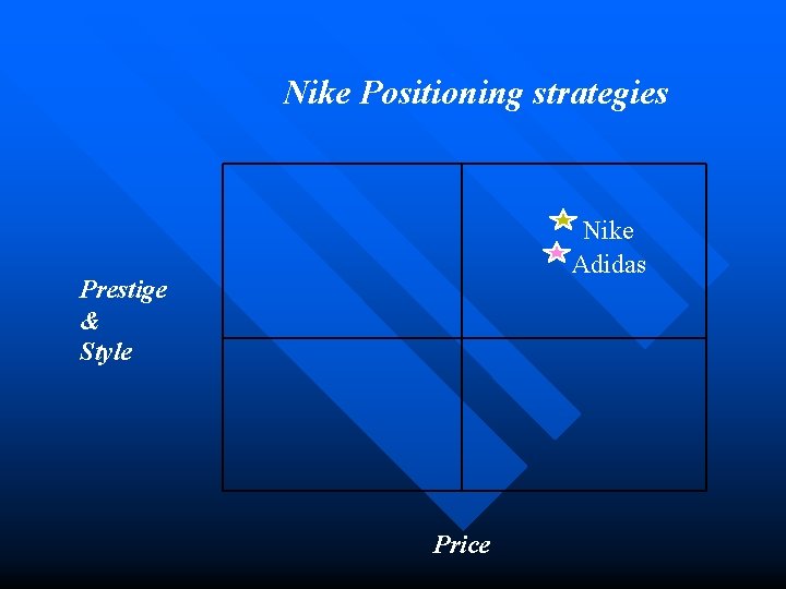 Nike Positioning strategies Nike Adidas Prestige & Style Price 