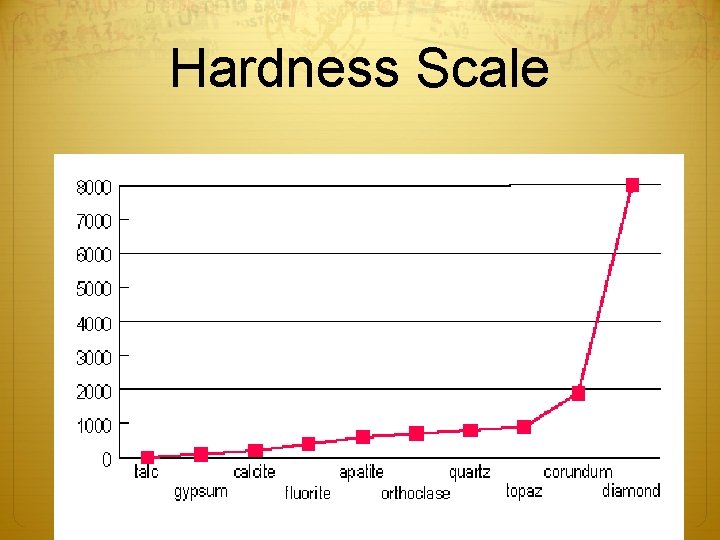 Hardness Scale 