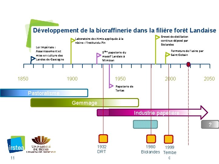 Développement de la bioraffinerie dans la filière forêt Landaise Laboratoire de chimie appliquée à