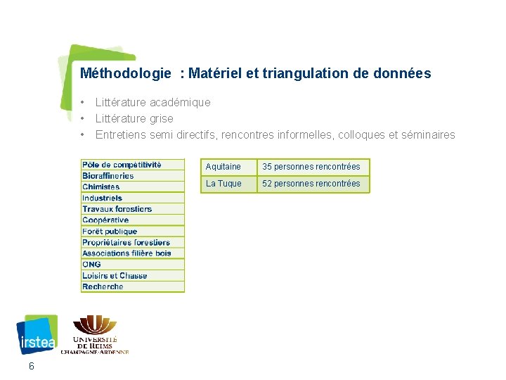 Méthodologie : Matériel et triangulation de données • • • 6 Littérature académique Littérature