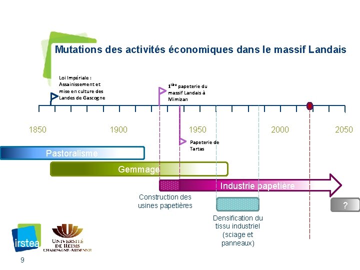 Mutations des activités économiques dans le massif Landais Loi Impériale : Assainissement et mise