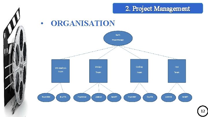 2. Project Management • ORGANISATION 12 
