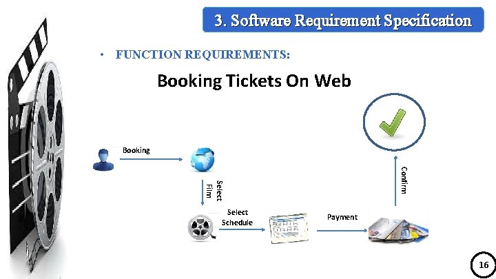 3. Software Requirement Specification • FUNCTION REQUIREMENTS: Booking Tickets On Web Booking Confirm Select