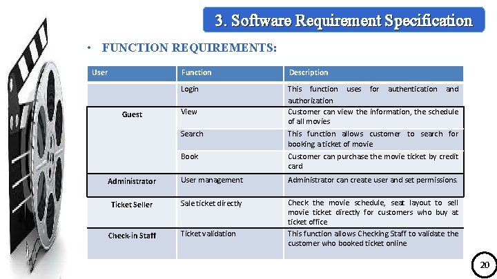 3. Software Requirement Specification • FUNCTION REQUIREMENTS: User Guest Function Description Login This function