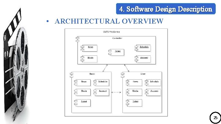 4. Software Design Description • ARCHITECTURAL OVERVIEW 25 