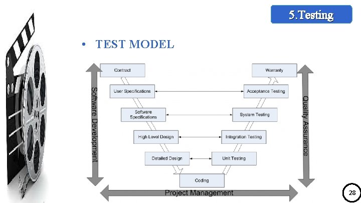 5. Testing • TEST MODEL 28 