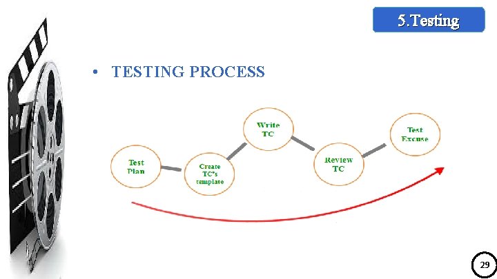 5. Testing • TESTING PROCESS 29 