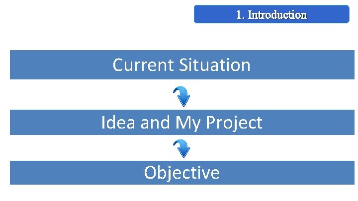 1. Introduction Current Situation Idea and My Project Objective 