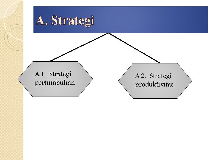 A. Strategi A. 1. Strategi pertumbuhan A. 2. Strategi produktivitas 