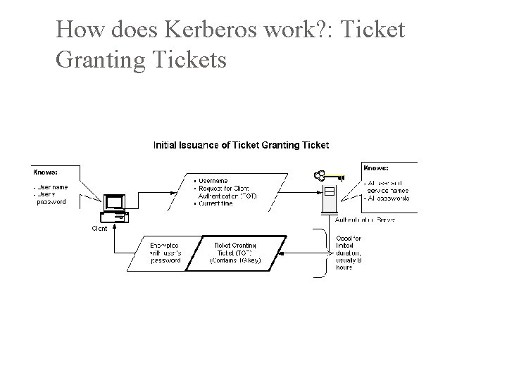 How does Kerberos work? : Ticket Granting Tickets 
