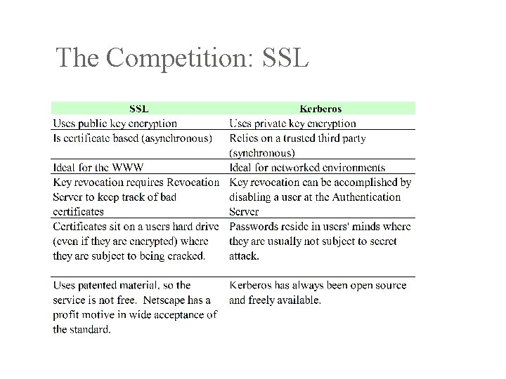 The Competition: SSL 