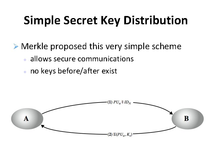 Simple Secret Key Distribution Merkle proposed this very simple scheme allows secure communications no