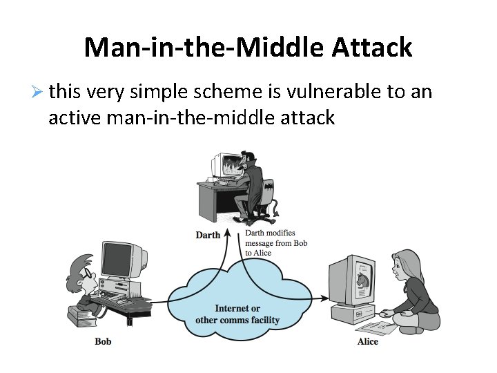 Man-in-the-Middle Attack this very simple scheme is vulnerable to an active man-in-the-middle attack 