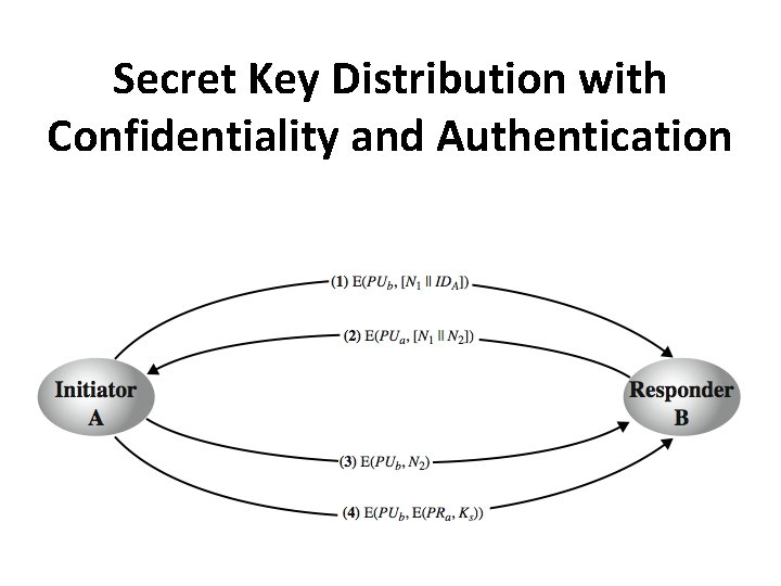 Secret Key Distribution with Confidentiality and Authentication 