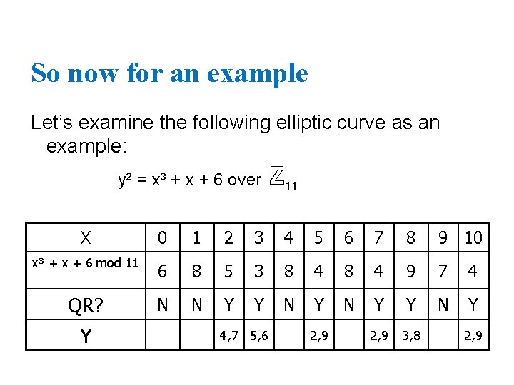 So now for an example Let’s examine the following elliptic curve as an example: