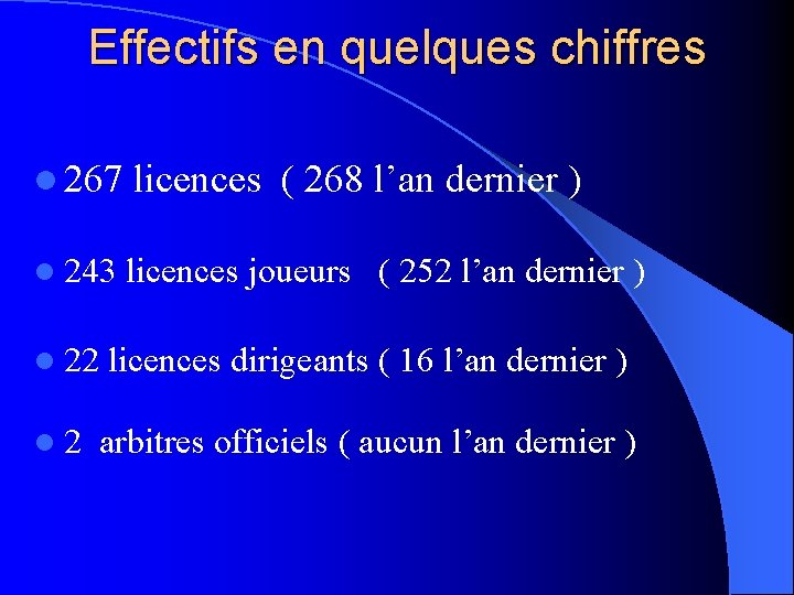 Effectifs en quelques chiffres l 267 licences ( 268 l’an dernier ) l 243