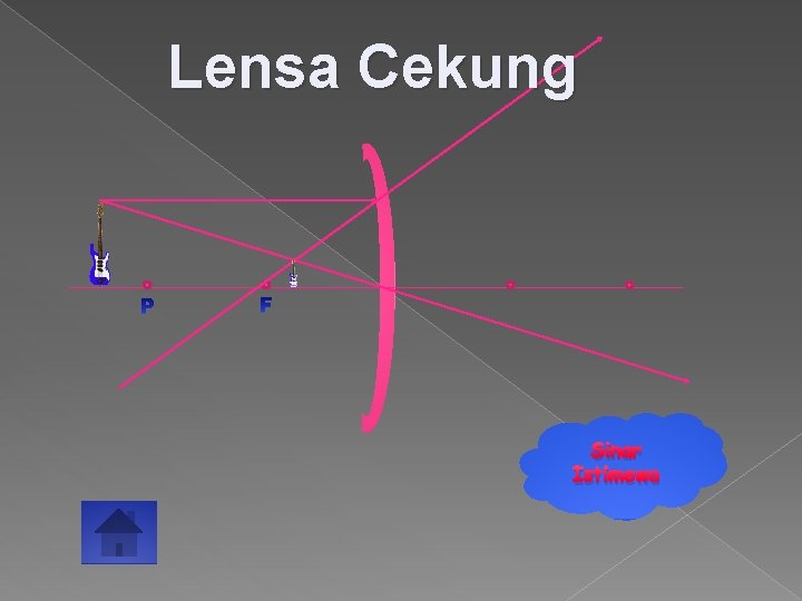 Lensa Cekung Sinar Istimewa 