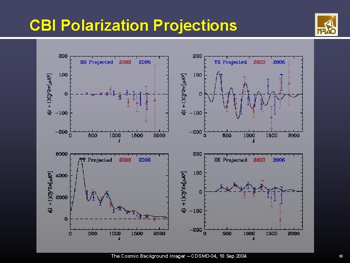 CBI Polarization Projections The Cosmic Background Imager – COSMO-04, 18 Sep 2004 15 