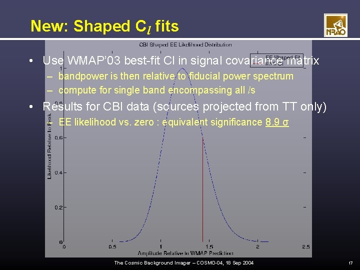 New: Shaped Cl fits • Use WMAP’ 03 best-fit Cl in signal covariance matrix