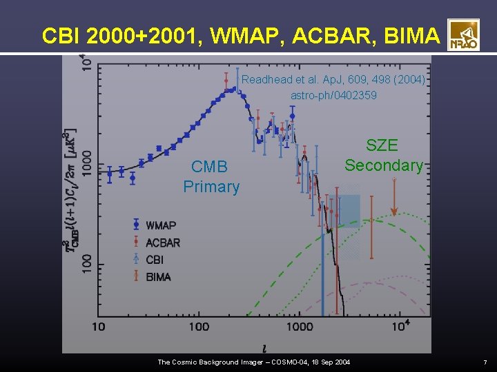 CBI 2000+2001, WMAP, ACBAR, BIMA Readhead et al. Ap. J, 609, 498 (2004) astro-ph/0402359