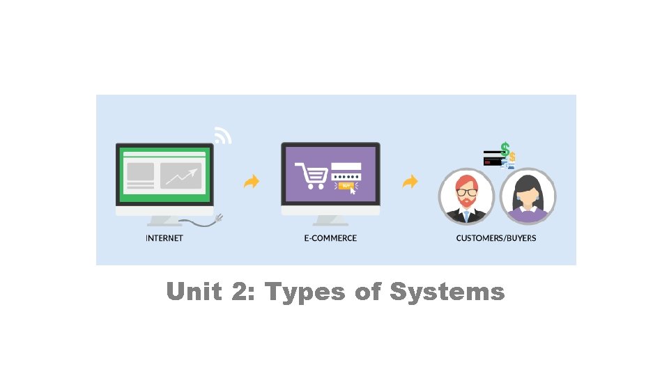 Unit 2: Types of Systems 