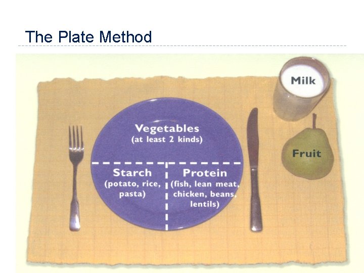 The Plate Method 