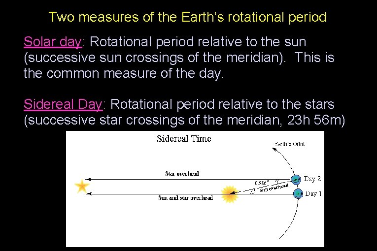 Two measures of the Earth’s rotational period Solar day: Rotational period relative to the