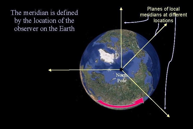 Planes of local meridians at different locations The meridian is defined by the location