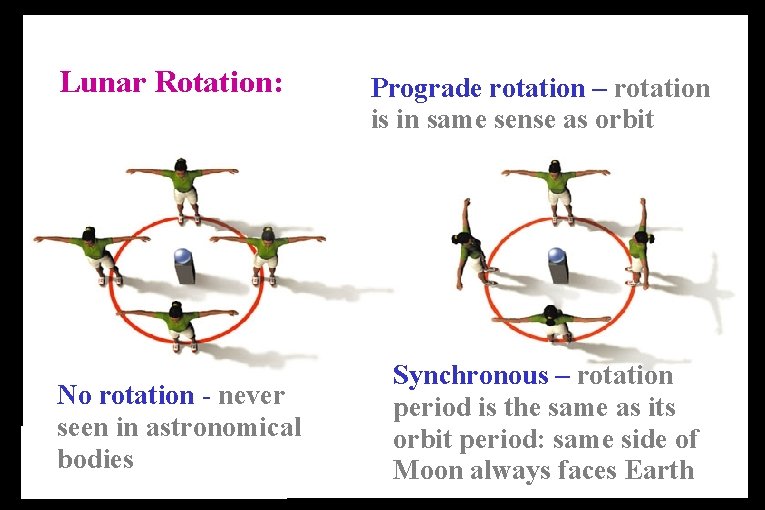 Lunar Rotation: No rotation - never seen in astronomical bodies Prograde rotation – rotation