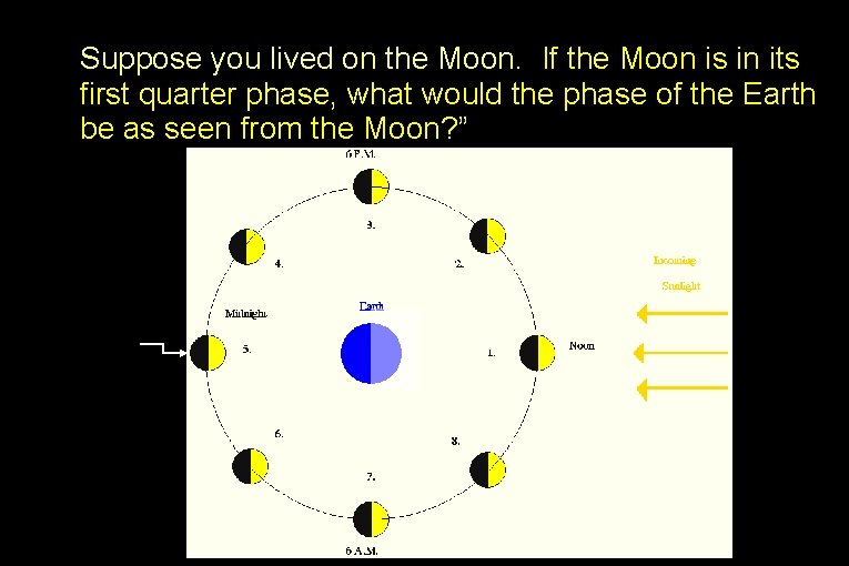 Suppose you lived on the Moon. If the Moon is in its first quarter