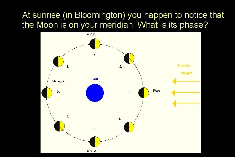 At sunrise (in Bloomington) you happen to notice that the Moon is on your