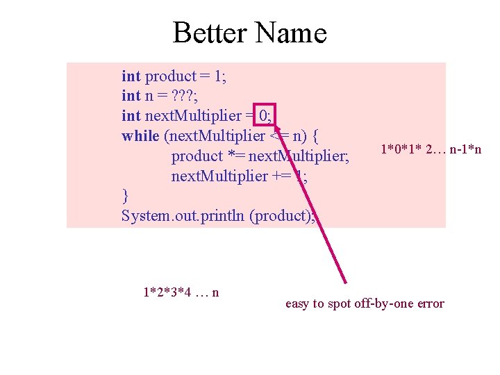 Better Name int product = 1; int n = ? ? ? ; int