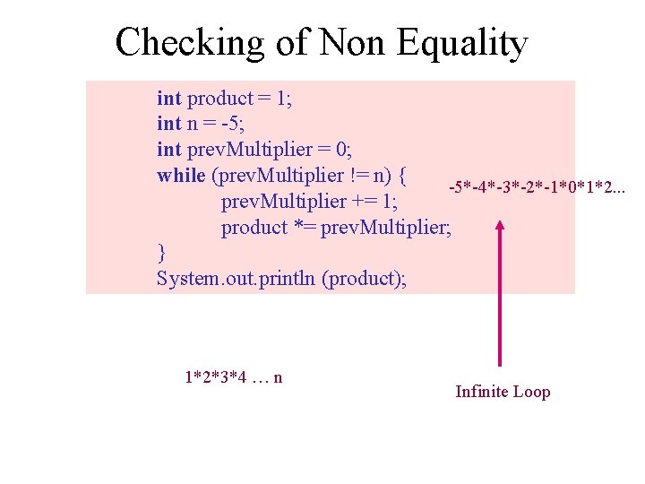 Checking of Non Equality int product = 1; int n = -5; int prev.