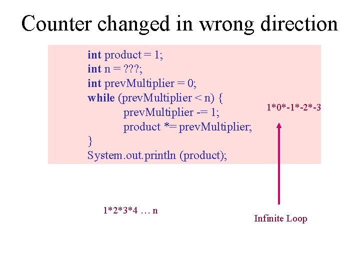Counter changed in wrong direction int product = 1; int n = ? ?