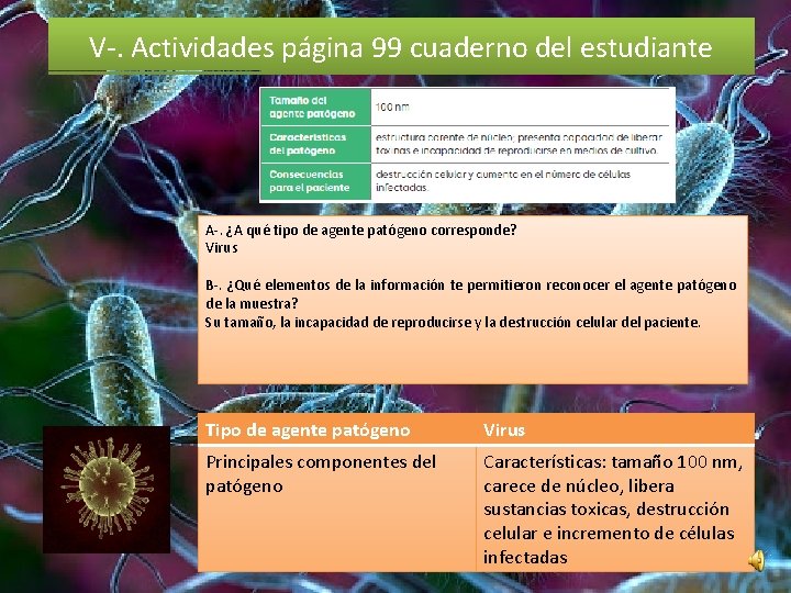 V-. Actividades página 99 cuaderno del estudiante A-. ¿A qué tipo de agente patógeno