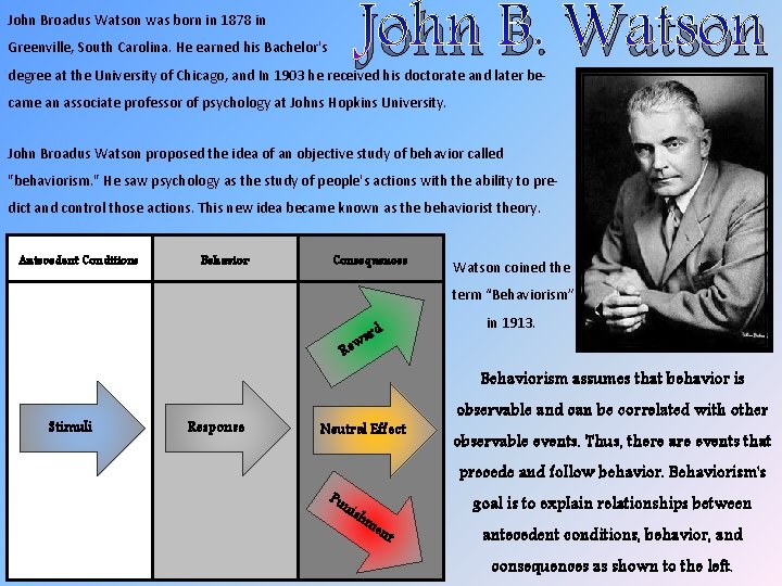 John B. Watson John Broadus Watson was born in 1878 in Greenville, South Carolina.